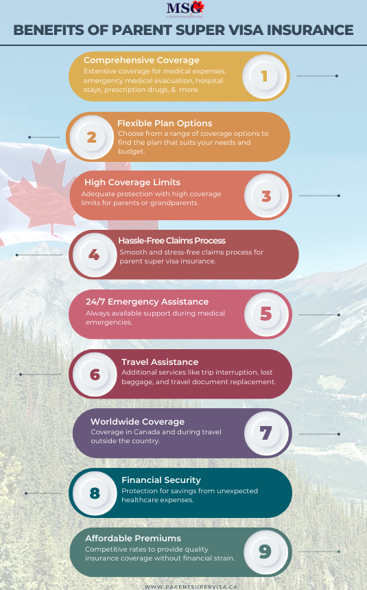 Parent Super Visa Insurance Canada